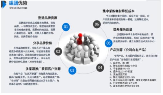 科技落地生根，布局全面开花 全球行第一阶段目标收官，省市级代理网络闪耀启航