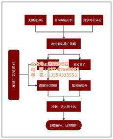 武汉网络推广,武汉网络推广外包,网站编辑 优质商家